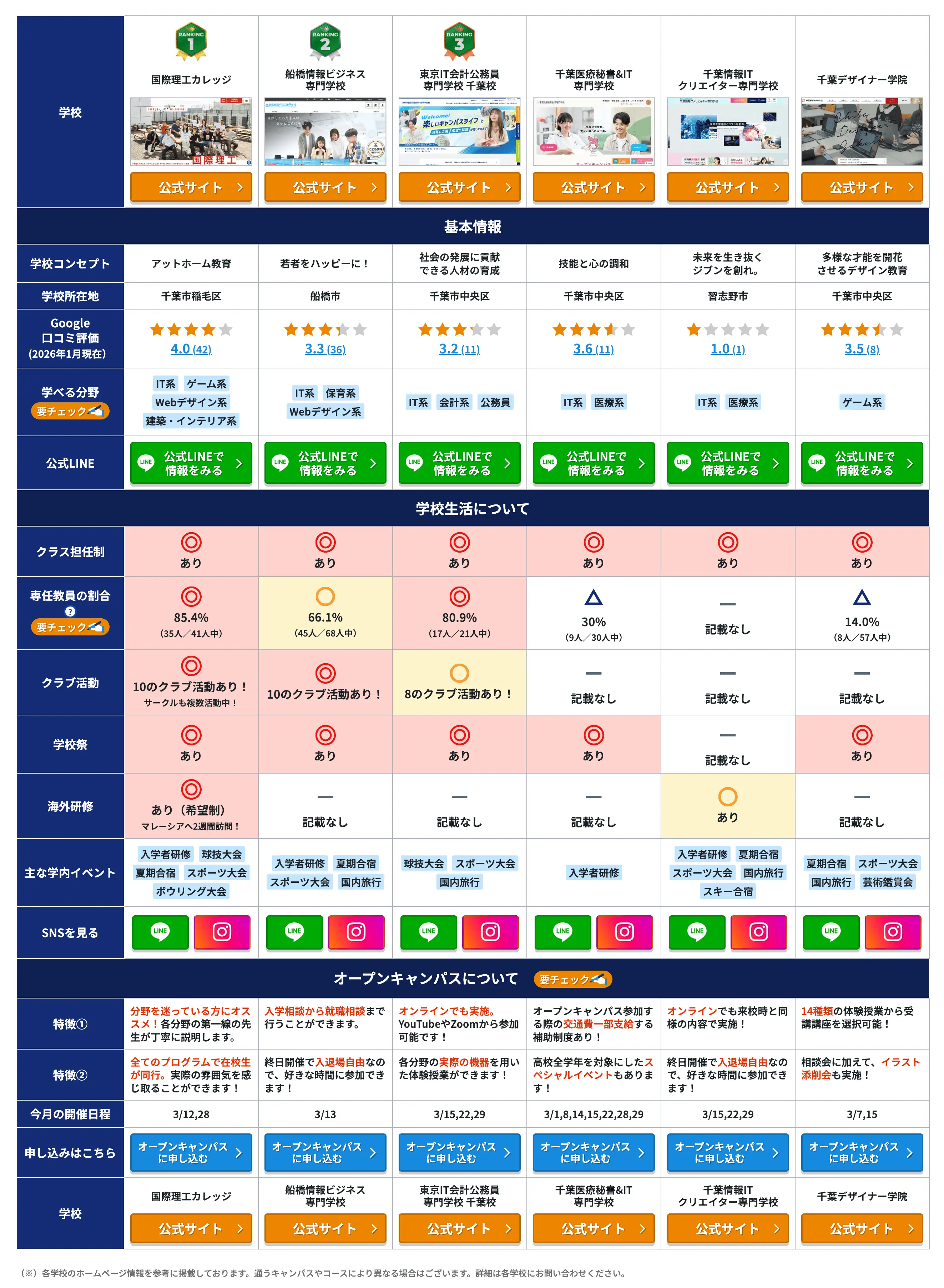 ヒカクテーブル